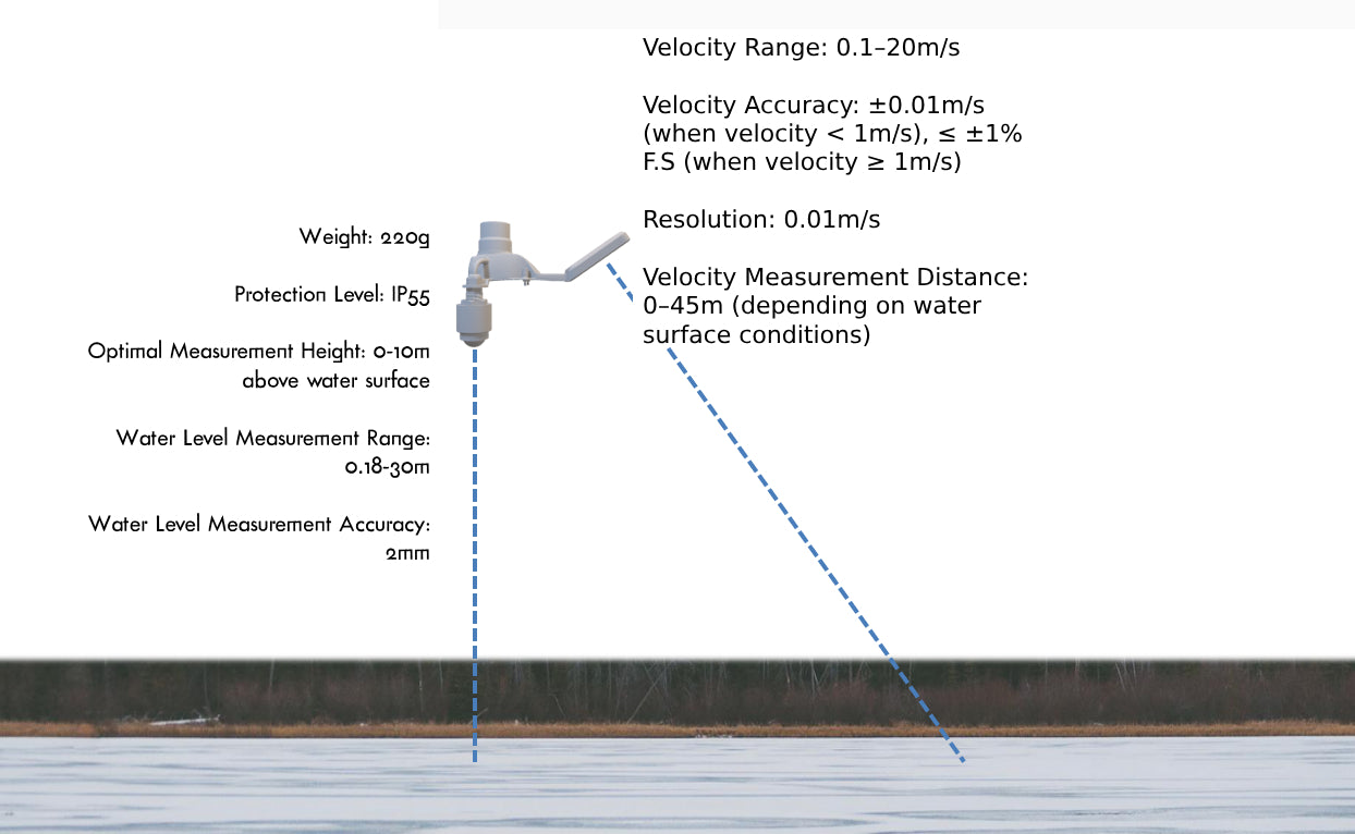 CZI MF-3T Water Flow Measurement Payload